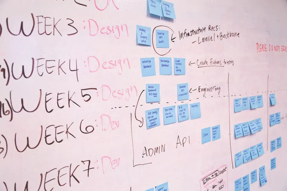 Ein Wochenplan an einem Whiteboard mit Haftnotizen, das Format, in dem ein phasenbasierter Aktionsplan meist landet.