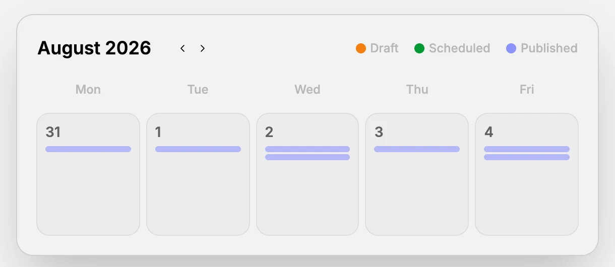La vue hebdomadaire du calendrier de contenu AdaptlyPost montrant des publications en brouillon, programmées et publiées sur cinq jours