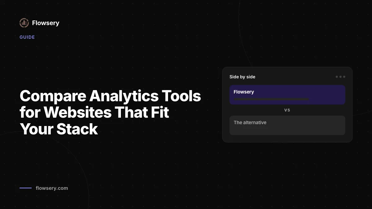 Flowsery-Dashboard mit Website-Traffic, Quellen, Laendern, Zielen, Funnels und Umsatzanalyse.