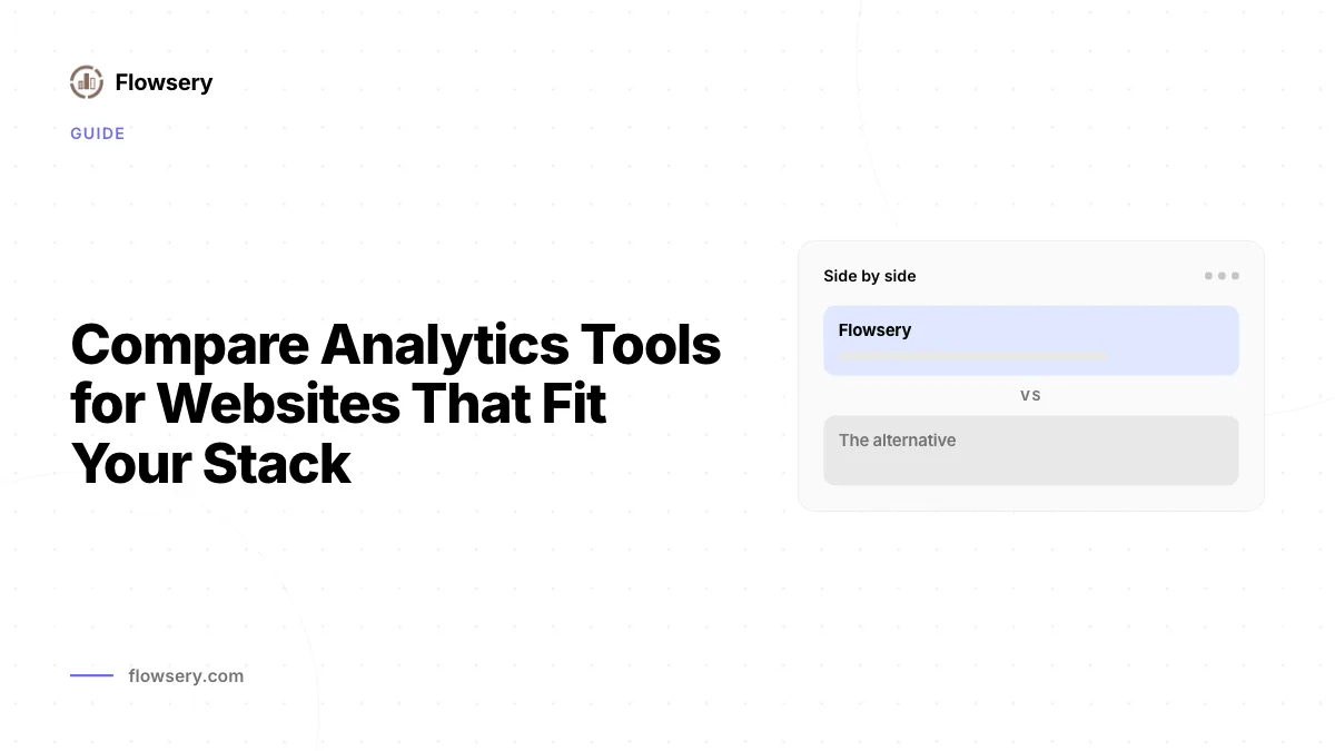 Flowsery-Dashboard mit Website-Traffic, Quellen, Laendern, Zielen, Funnels und Umsatzanalyse.
