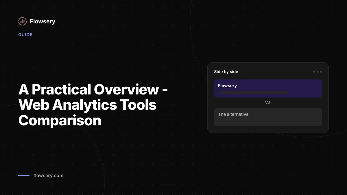 Flowsery Analytics-Dashboard mit Live-Traffic, Quellen, Seiten und Umsatzberichten
