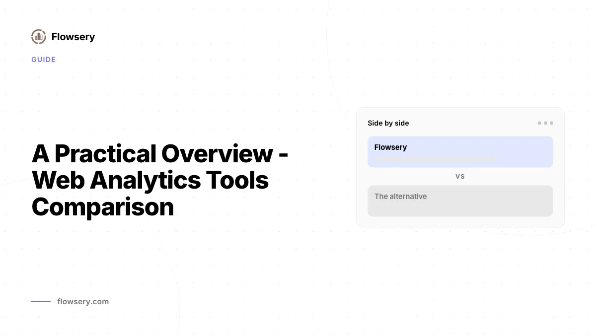 Flowsery Analytics-Dashboard mit Live-Traffic, Quellen, Seiten und Umsatzberichten