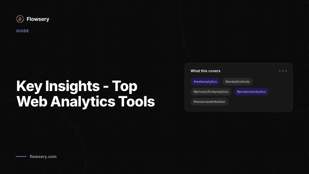 Flowsery-Dashboard mit Web-Analytics-Quellen, Funnels, Umsatz und Besuchern