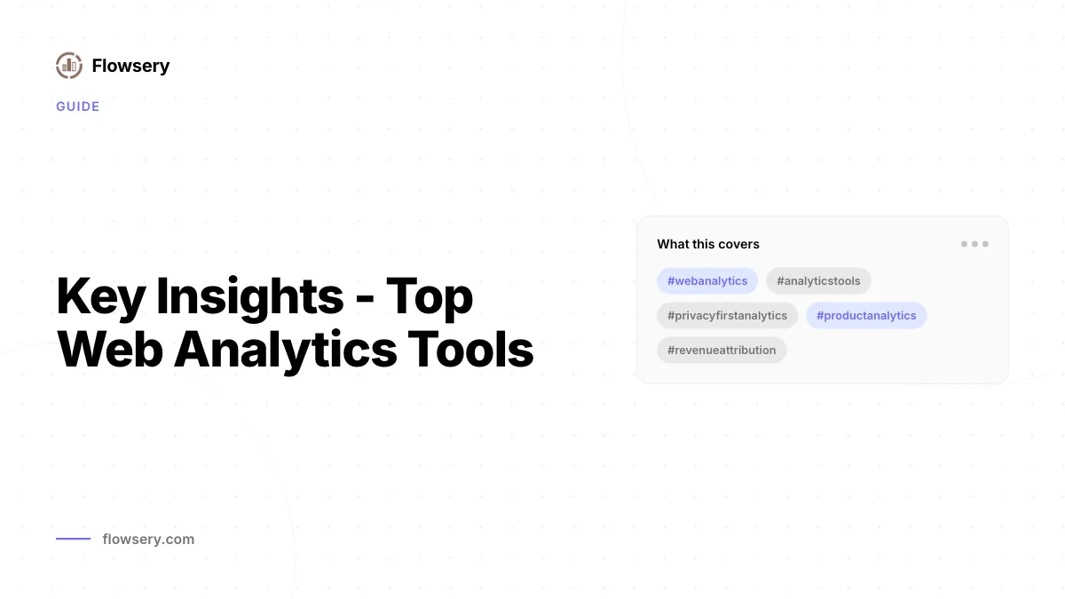 Flowsery-Dashboard mit Web-Analytics-Quellen, Funnels, Umsatz und Besuchern