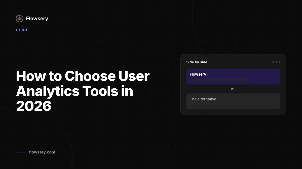 Flowsery-Dashboard mit revenue-first Web Analytics, Funnels, Quellen und Live-Visitor-Aktivitaet