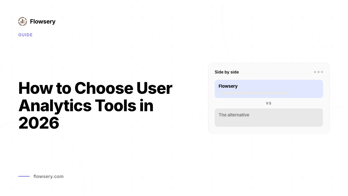 Flowsery-Dashboard mit revenue-first Web Analytics, Funnels, Quellen und Live-Visitor-Aktivitaet