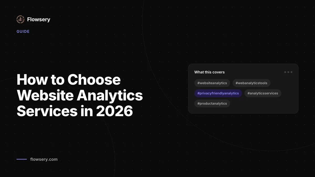Flowsery Analytics-Dashboard mit Traffic-, Quellen-, Funnel- und Umsatzberichten