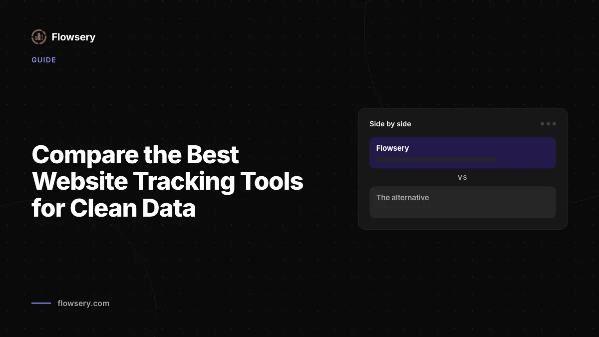 Flowsery-Dashboard mit datenschutzorientiert Traffic-, Quellen-, Funnel- und Umsatzanalyse