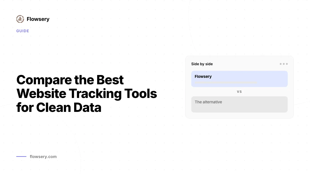 Flowsery-Dashboard mit datenschutzorientiert Traffic-, Quellen-, Funnel- und Umsatzanalyse