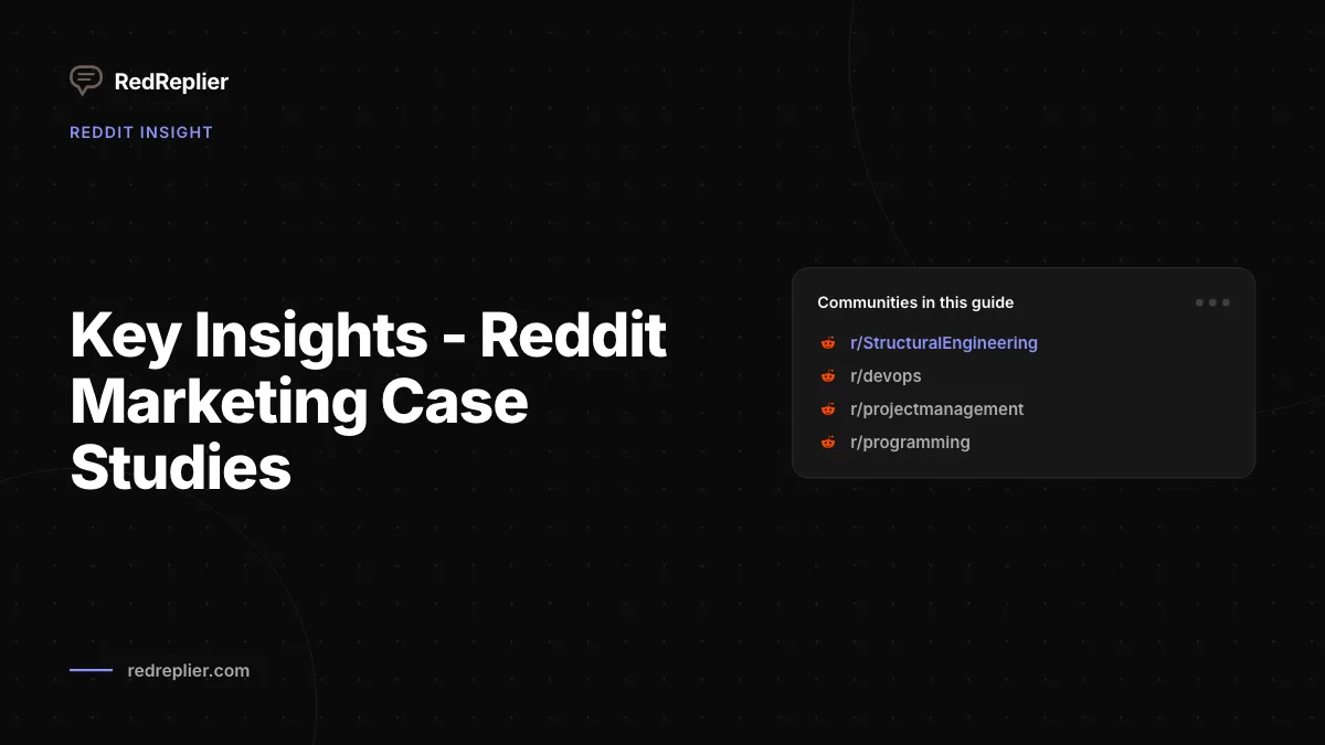 Visão geral - Estudos de caso de marketing no Reddit
