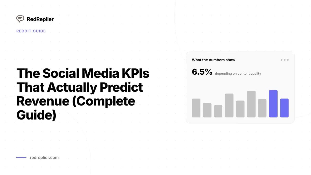 Os KPIs de mídia social que realmente prevêem receitas (guia completo)