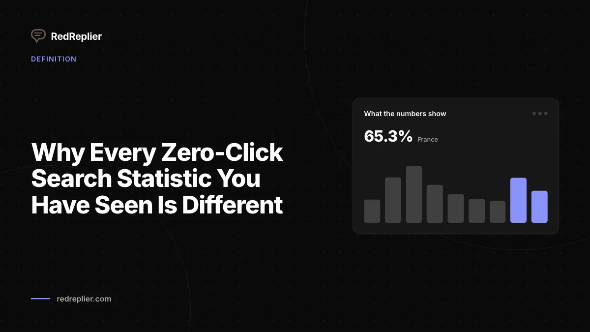 Why Every Zero-Click Search Statistic You Have Seen Is Different