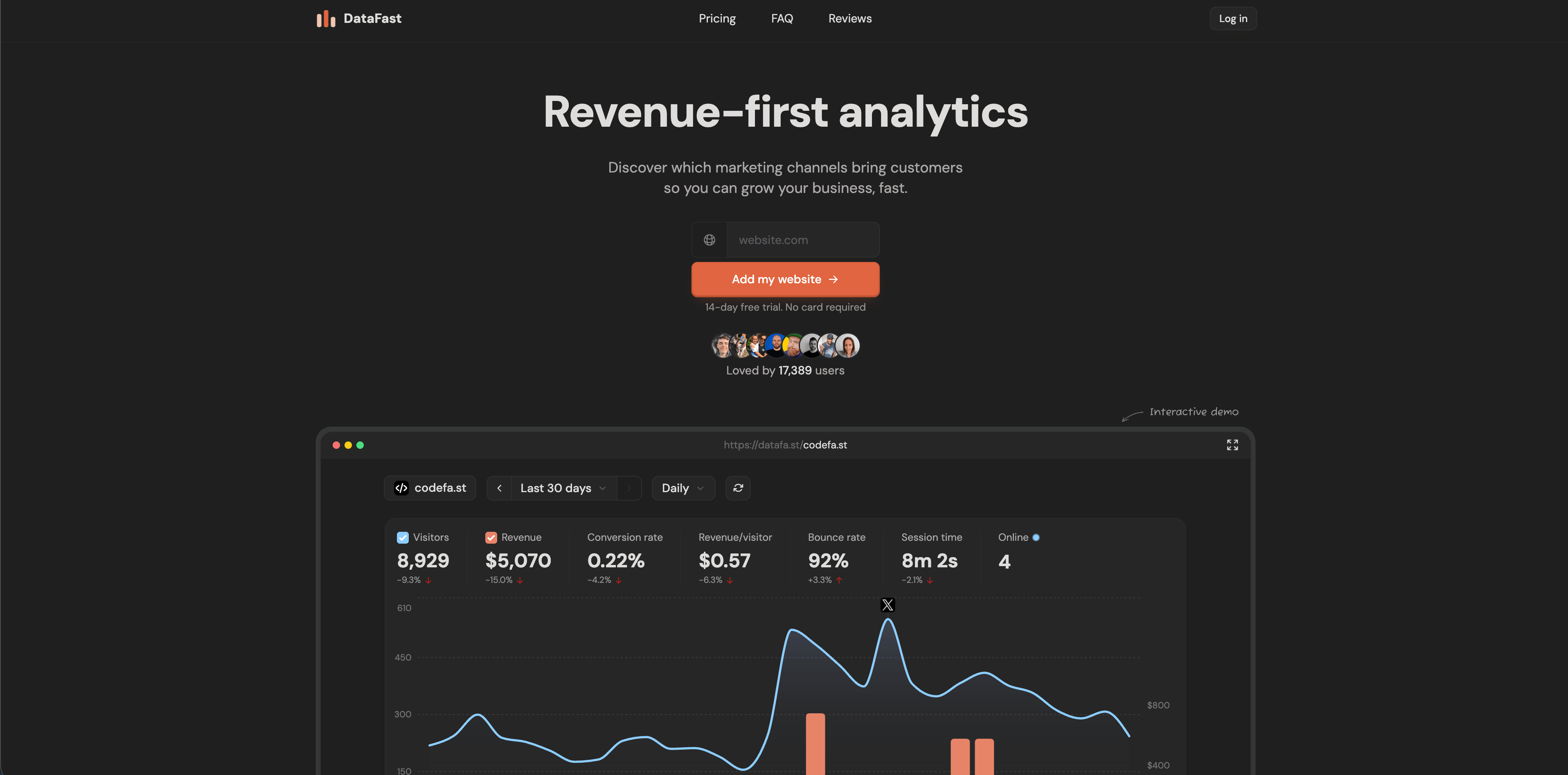 Dashboard do DataFast mostrando web analytics revenue-first