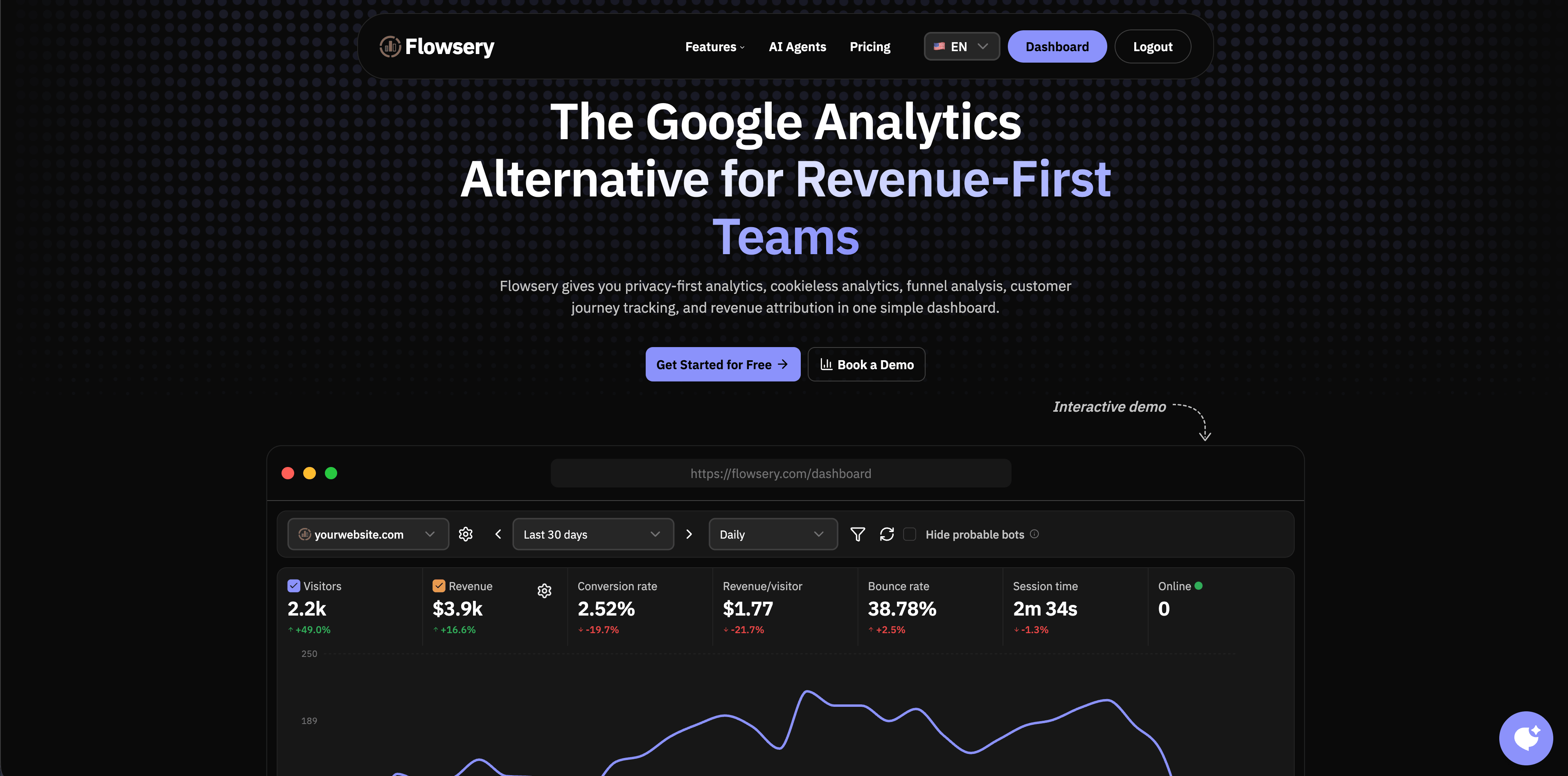 Dashboard do Flowsery mostrando fontes de web analytics, funis, receita, metas e visitantes
