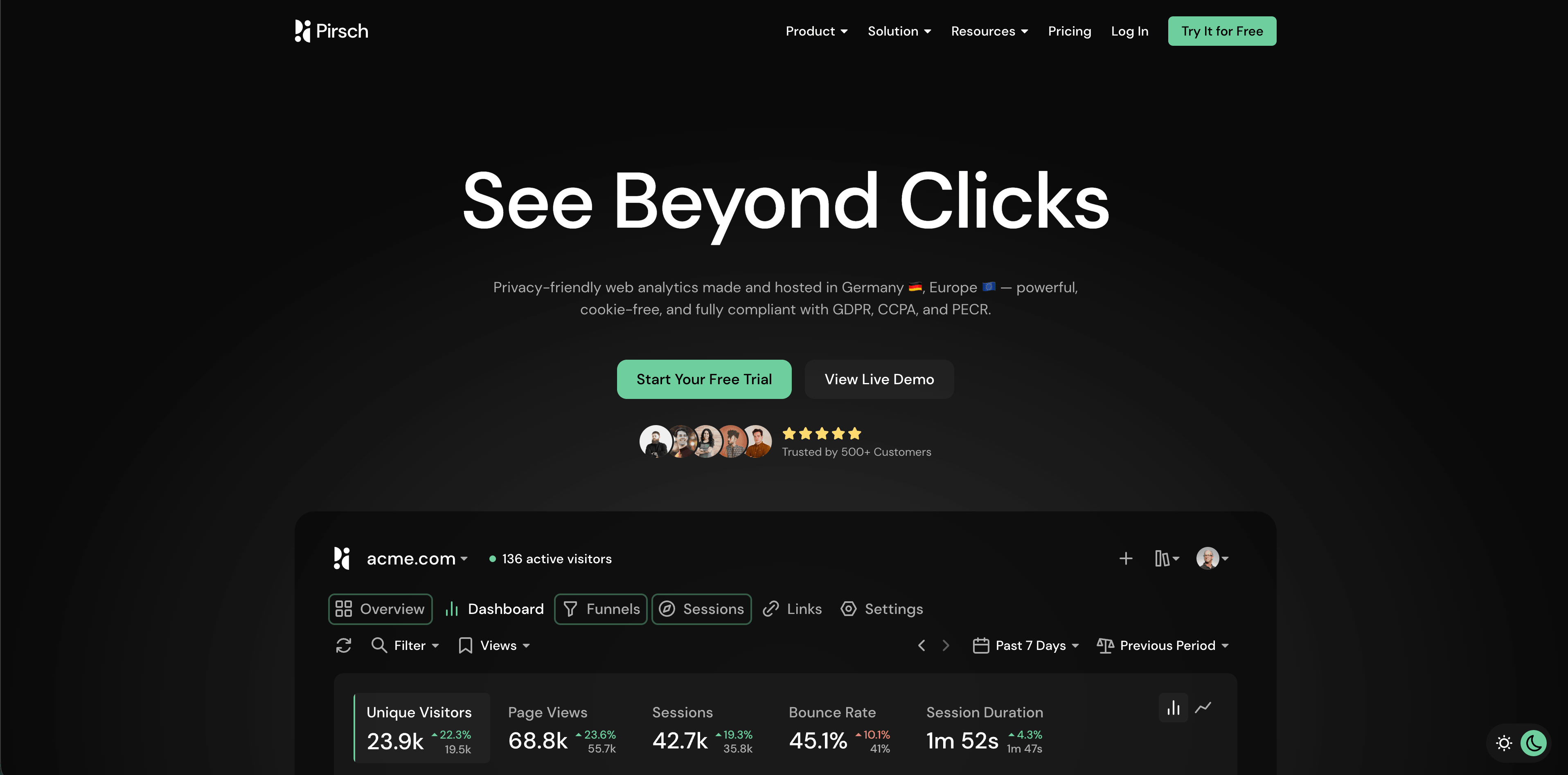 Dashboard do Pirsch mostrando web analytics privacy-friendly