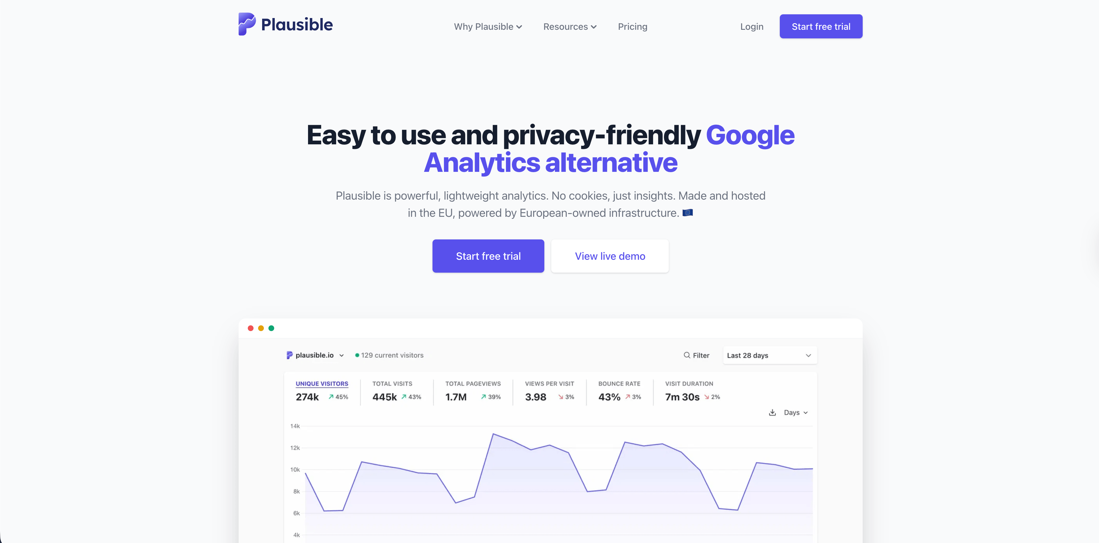 Dashboard do Plausible mostrando visao geral de web analytics privacy-friendly