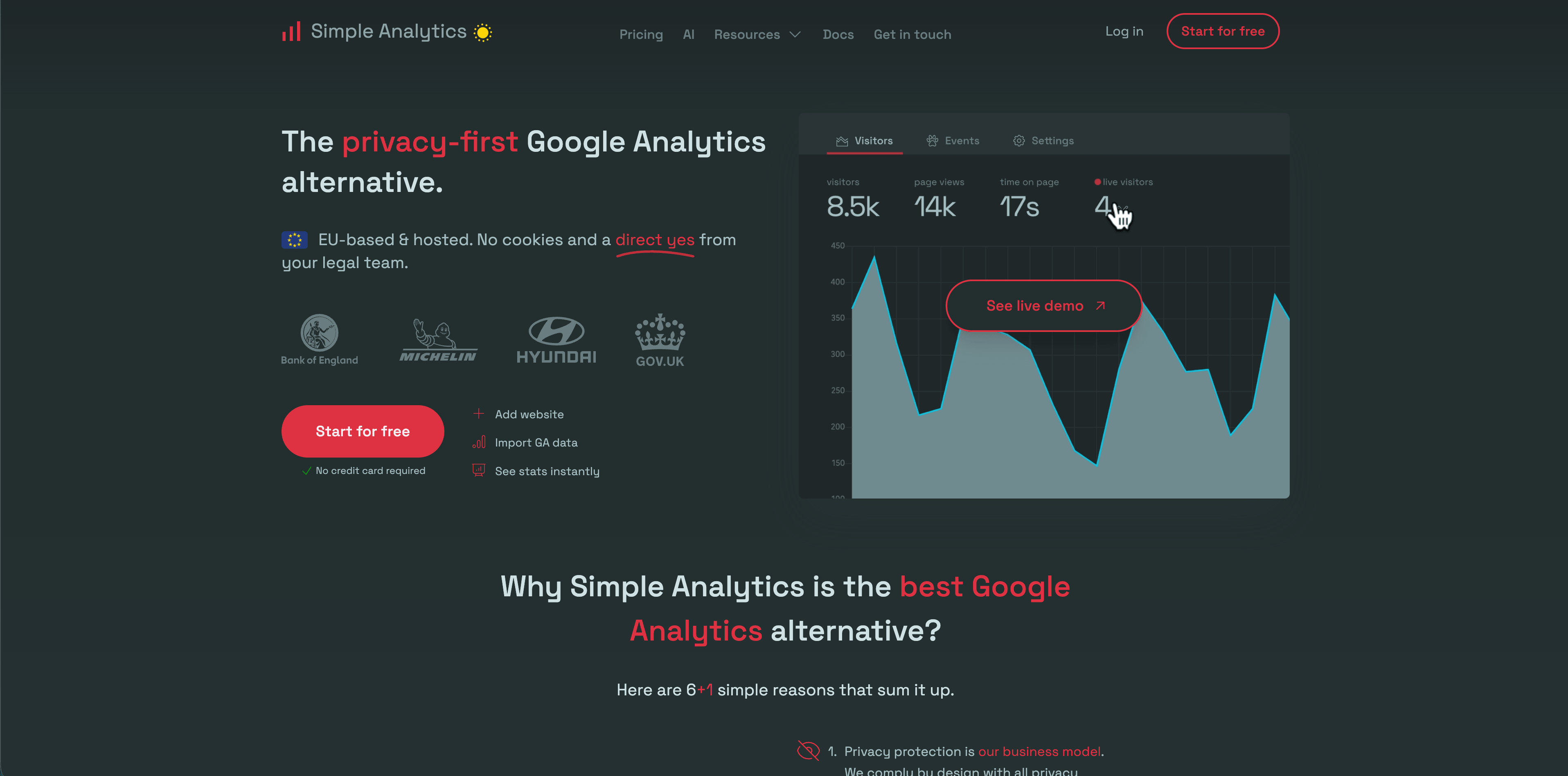 Dashboard do Simple Analytics mostrando metricas de web analytics privacy-first