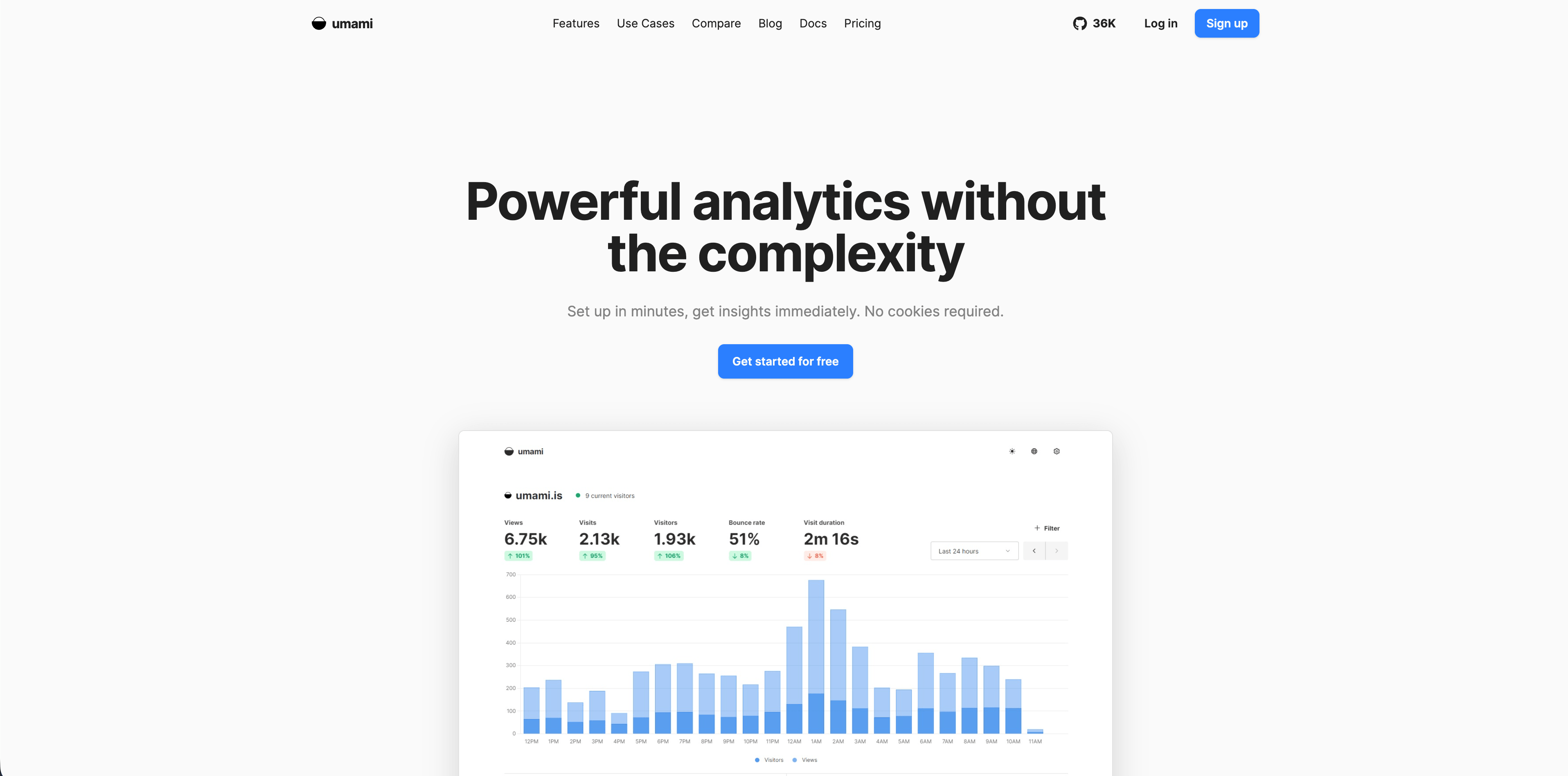 Dashboard do Umami mostrando website analytics open-source